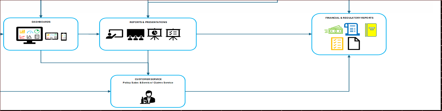 dashboards&reports