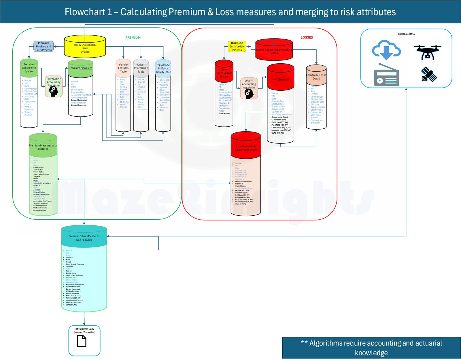 dataengineering